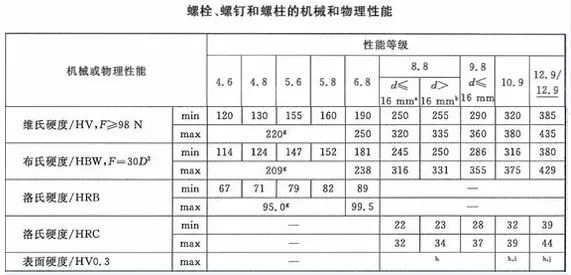 如何鑒別螺絲的質(zhì)量？